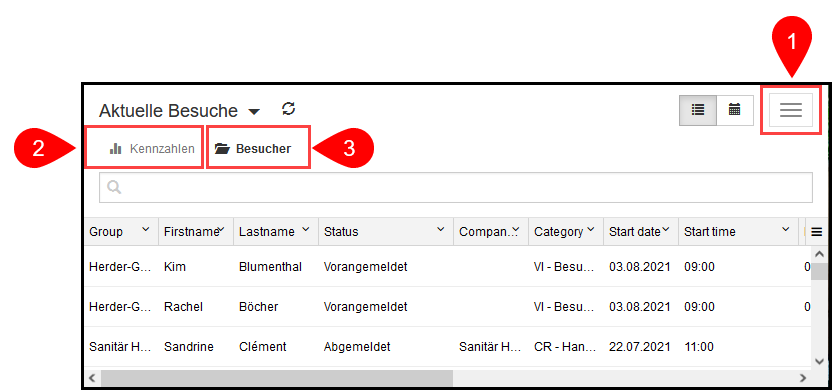 Dashboard in verkleinerter Ansicht