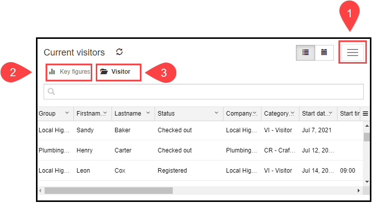 Dashboard in verkleinerter Ansicht