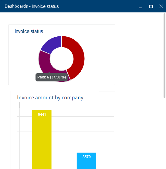 'INVOICE STATUS' dashboard