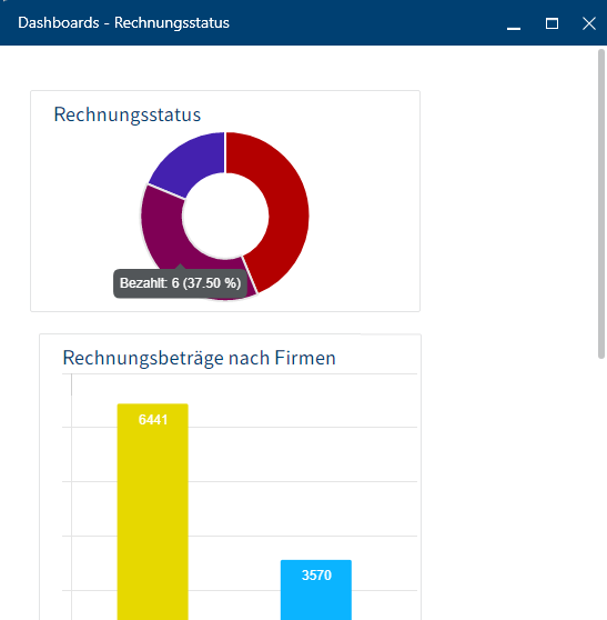 Beispiel Dashboard 'RECHNUNGSSTATUS'