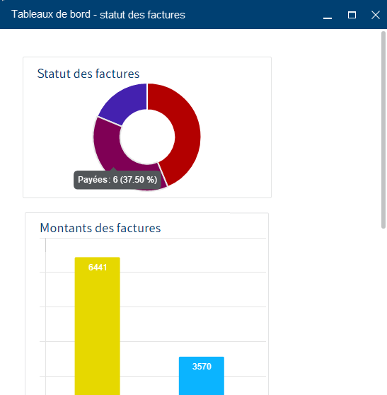 Exemple de tableau de bord 'STATUT DE FACTURE'