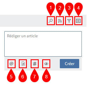 Aperçu des fonctions du fil d'actualité