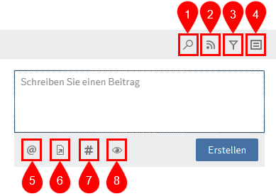 Feed-Beitrag; Funktionen