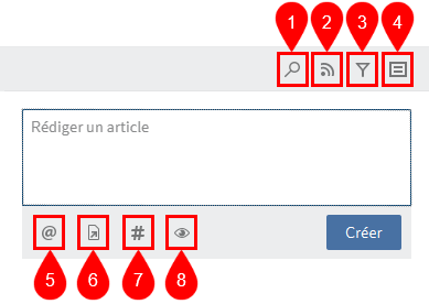 Article du fil d'actualité; fonctions