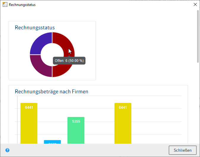 Dashboard 'RECHNUNGSSTATUS' mit Doughnut-Diagramm, Mouseover mit Text 'Offen: 6 (50,00 %)'