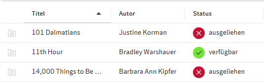 Spalte 'Titel' aufsteigend sortiert