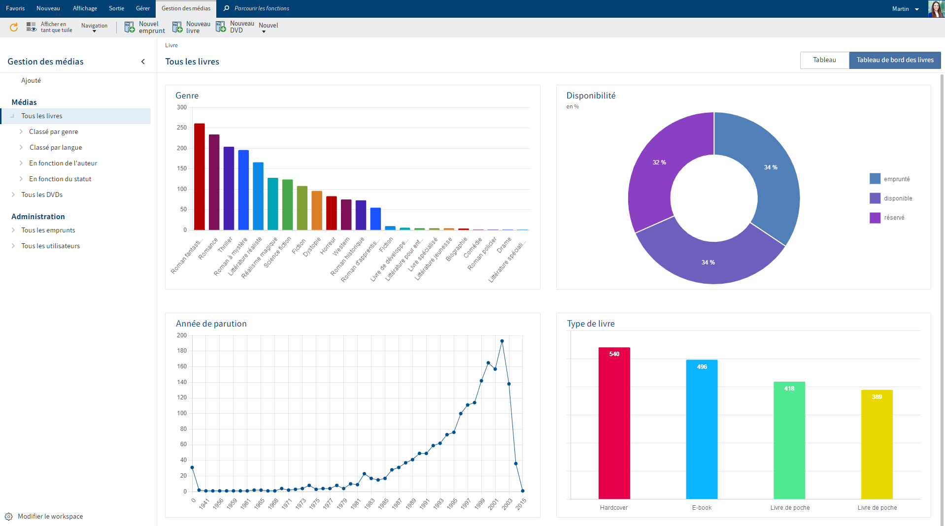 Workspaces | Client Java ELO