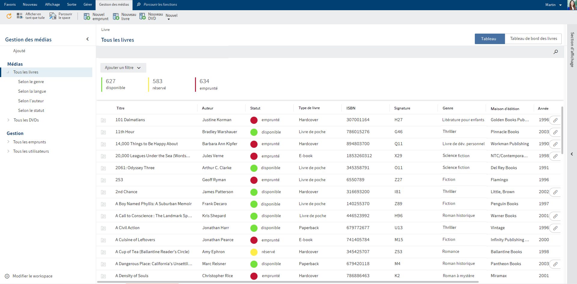 Workspaces | Client Java ELO