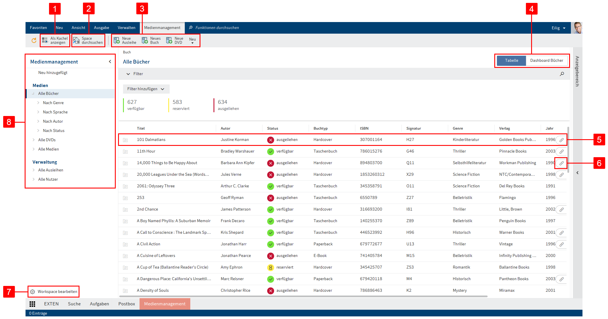 Startseite eines Workspace, Tabellenansicht