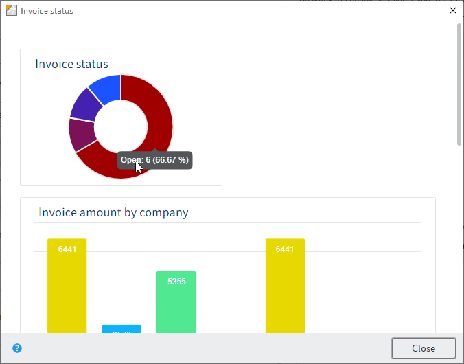 'INVOICE STATUS' dashboard with doughnut chart; mouseover with text ''Open: 6 (50.00%)"