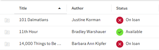 'Title' column sorted in ascending order