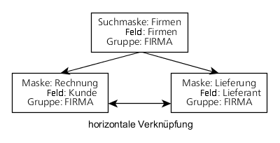 Schema 'Maskenübergreifende Suche'