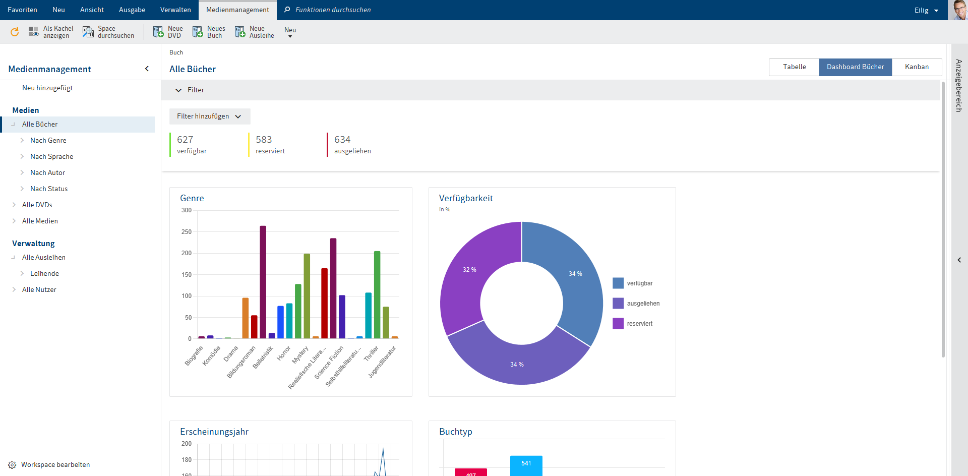 Übersicht Dashboard