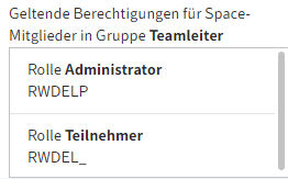 Liste mit geltenden Berechtigungen der Rollen auf den Eintrag im Space