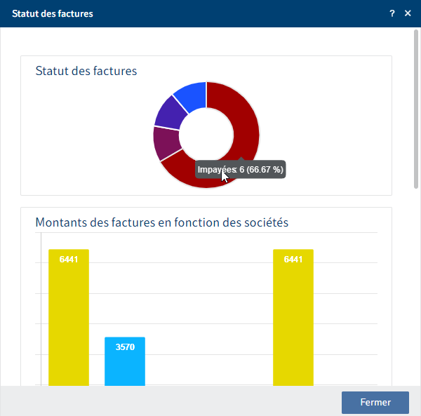 Exemple de tableau de bord après une recherche avec un filtre de masque