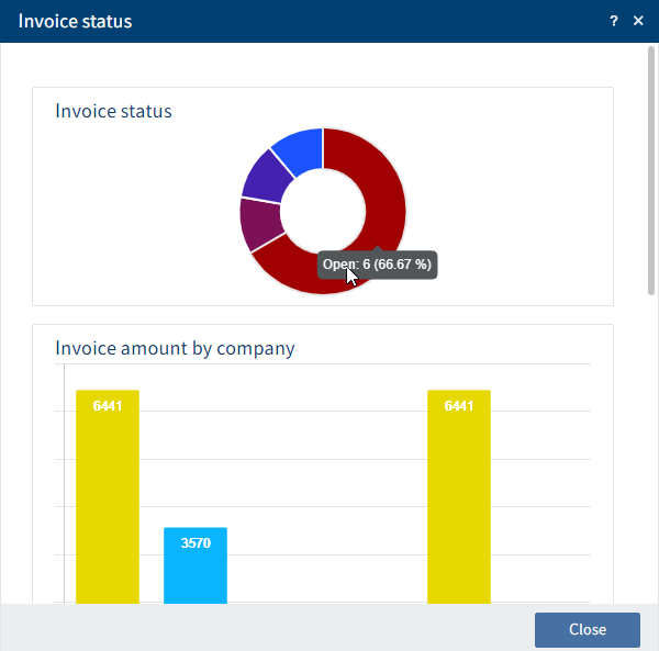 Example of dashboard after search with a form filter