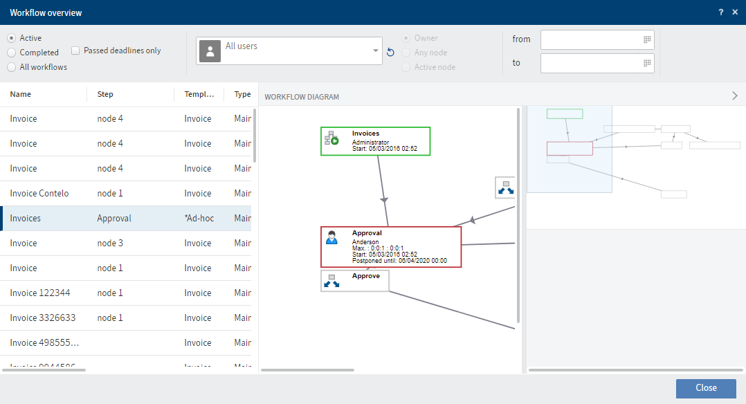 'Workflow overview' dialog box