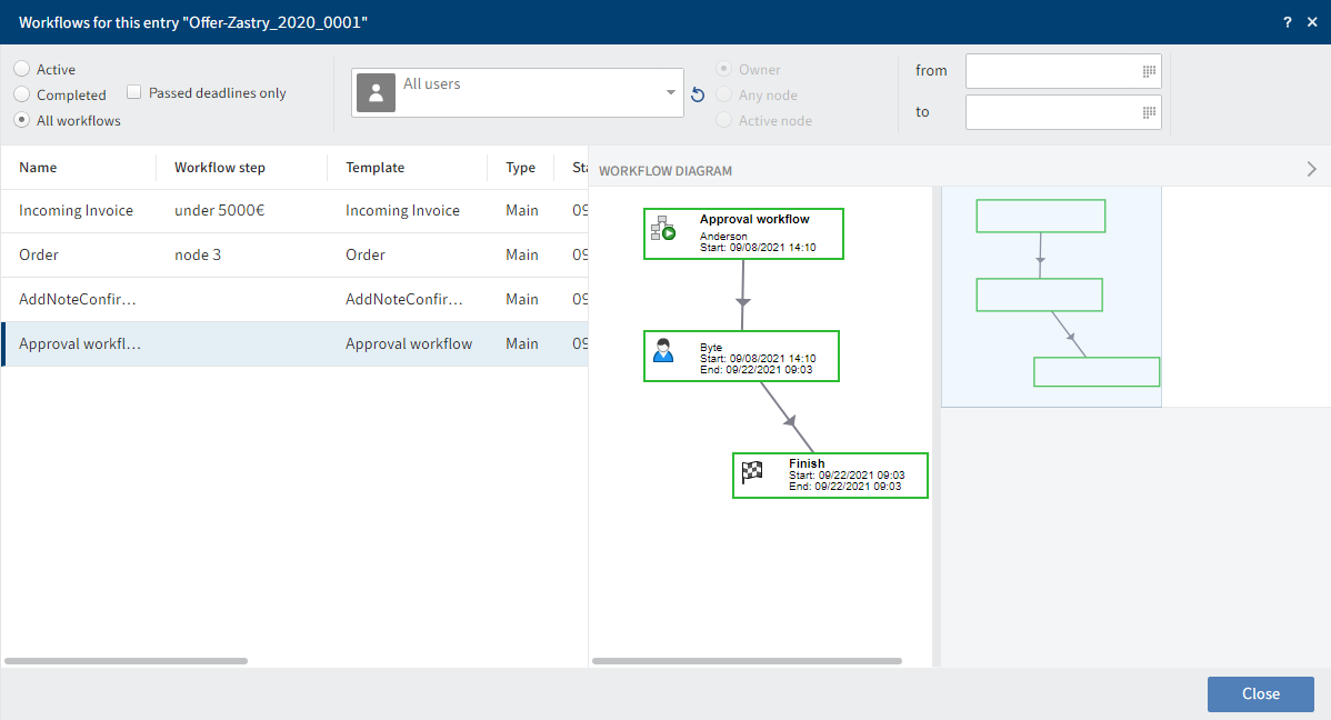 'Workflows for this entry' dialog box